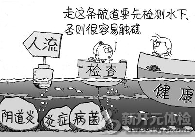 无痛人流前的检查